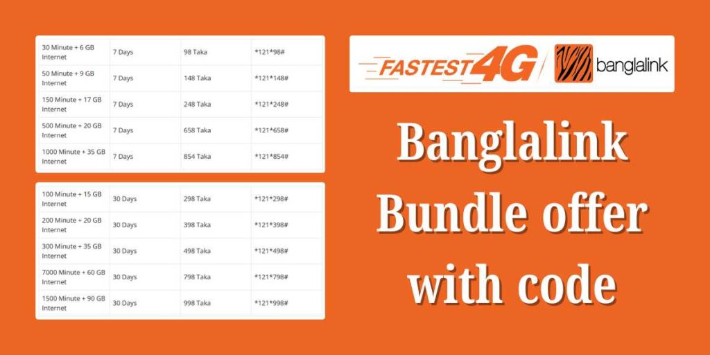 Banglalink bundle offer with code