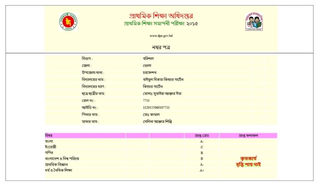 PSC Final Exam Result Marksheet