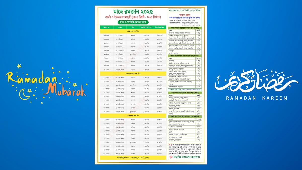 Ramadan Iftar Schedule 2025, Hijri 1446 Bangladesh